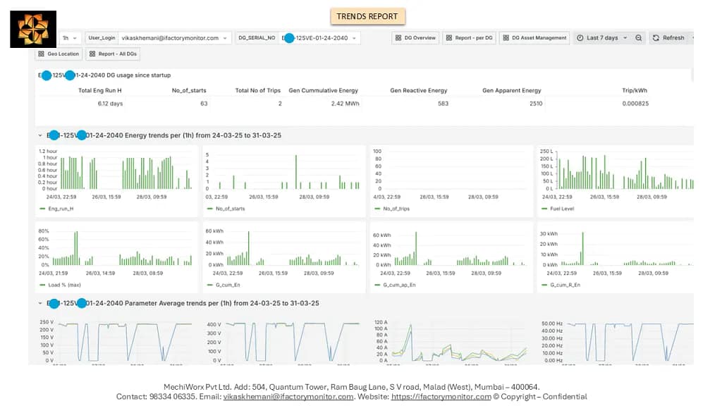 Industry 4.0 IoT Plant digitalization Digital Twin Elogbook Failure Prediction