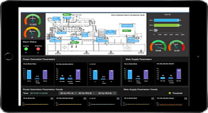 DG Sets DG Sets Industry 4.0 IoT Plant digitalization Digital Twin Elogbook Failure Prediction