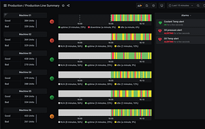 CnC IoT Dashboard DG Sets Industry 4.0 IoT Plant digitalization Digital Twin Elogbook Failure Prediction