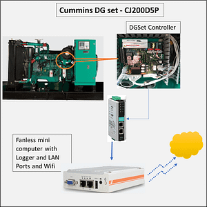 DG Set DG Sets Industry 4.0 IoT Plant digitalization Digital Twin Elogbook Failure Prediction